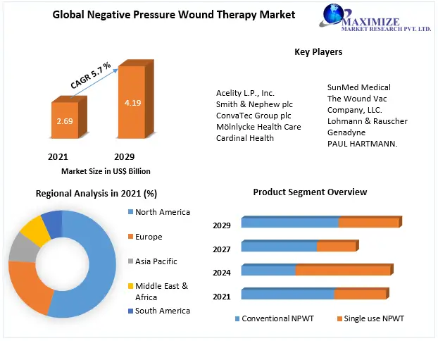 Negative-Pressure-Wound-Therapy-Market