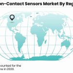Non-Contact Sensors Market By Region_59619
