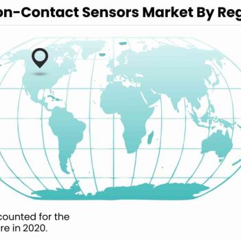 Non-Contact Sensors Market By Region_59619