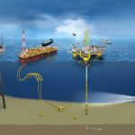 SURF (Subsea Umbilicals, Risers, and Flowlines)