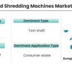Slow-Speed-Shredding-Machines-Market-Snapshot