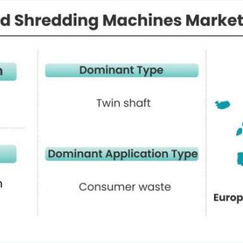 Slow-Speed-Shredding-Machines-Market-Snapshot