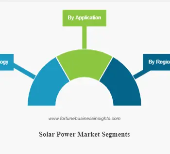 Solar Power Market