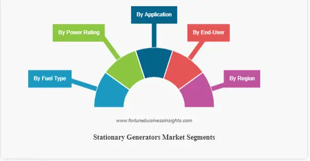 Stationary Generators Market