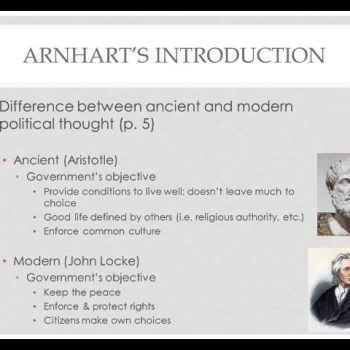 The Evolution of Political Thought From Ancient to Modern Ideologies