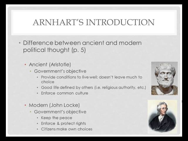 The Evolution of Political Thought From Ancient to Modern Ideologies