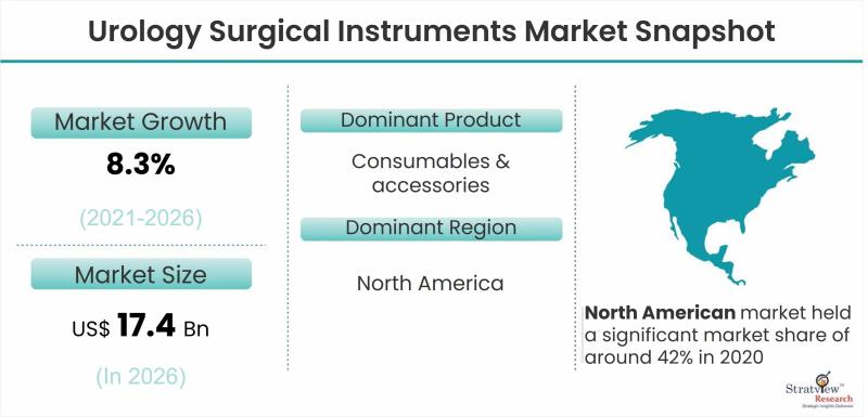 Urology-Surgical-Instrument-Market-Snapshot