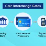 What-are-Credit-Card-Interchange-Rates-Post