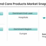 Wound-Care-Products-Market-Snapshot