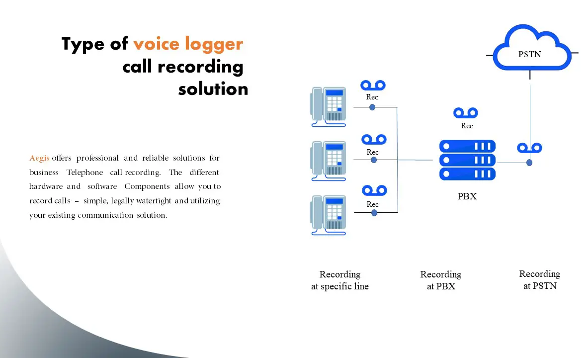 aegis voice logger 1