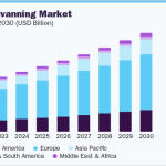 camping-caravanning-market