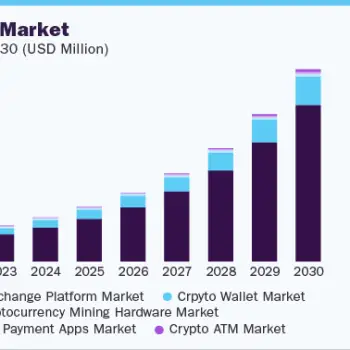 cryptocurrency-market-size