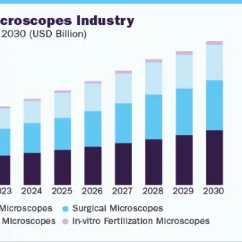 life-science-microscopes-industry-size