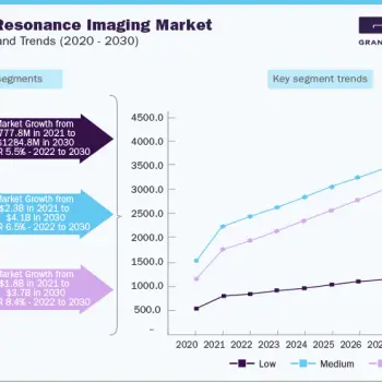 magnetic-resonance-imaging-market