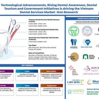 Triển vọng Tương lai Dịch vụ Nha khoa Việt Nam