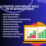 10 Essential Data Analyst Skills