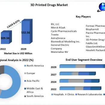 3D-Printed-Drugs-Market