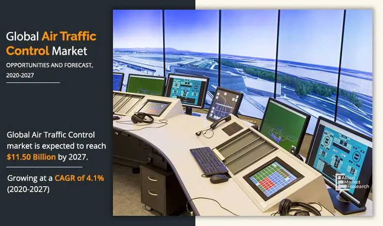 Air Traffic Control Market.jpeg 1