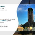 Aircraft Mounts Market