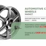 Automotive Carbon Wheels Market
