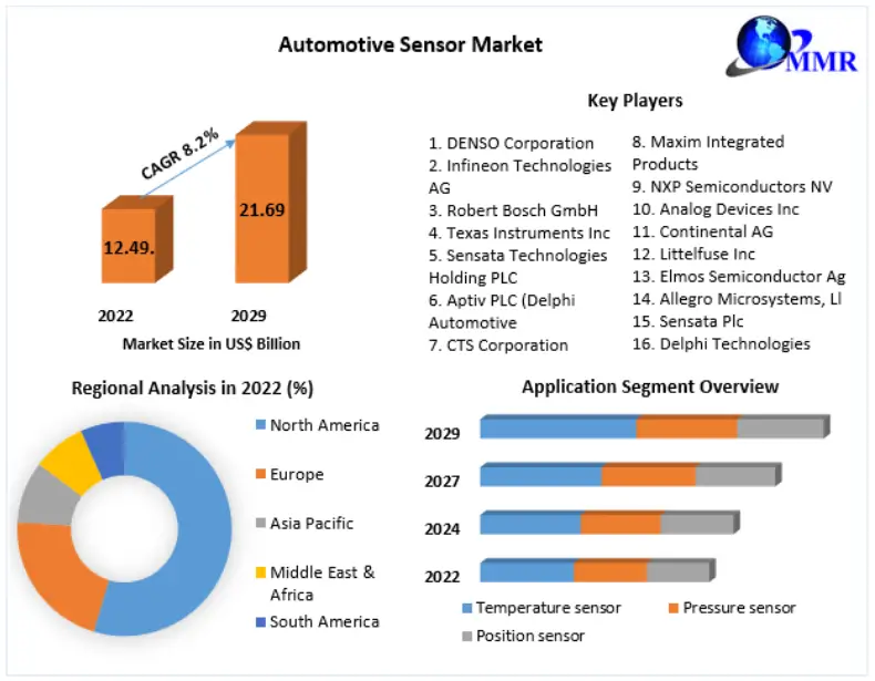 Automotive Sensor