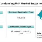 Condensing-Unit-Market-Snapshot