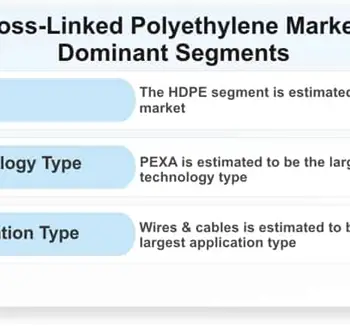 Cross-Linked-Polyethylene-Market