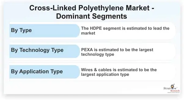 Cross-Linked-Polyethylene-Market