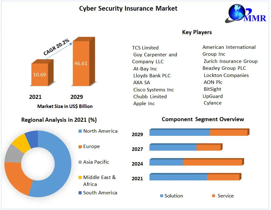 Cyber-Security-Insurance-Market-1