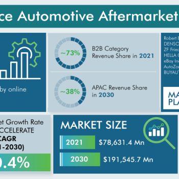 E-Commerce-Automotive-Aftermarket