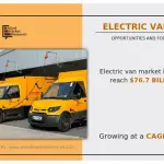 Electric Van Market 1