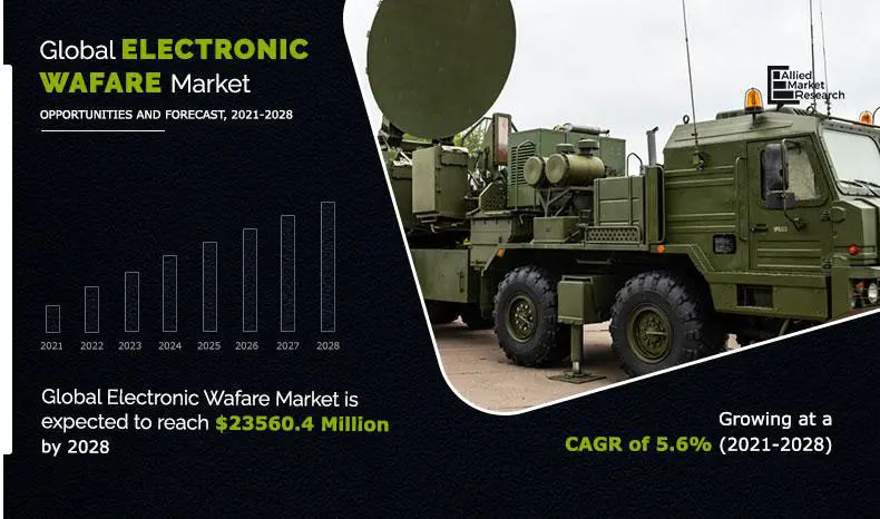 Electronic Warfare Market 1