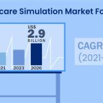 Healthcare Simulation Market Forecast_14273