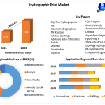Hydrographic-Print-Market