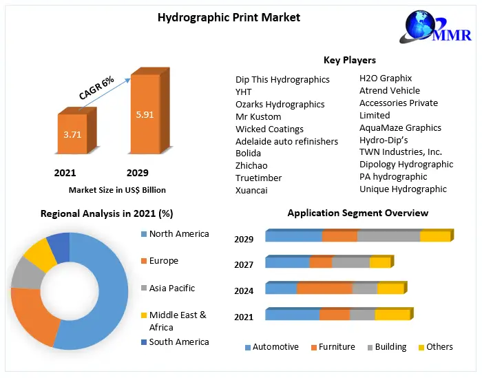 Hydrographic-Print-Market