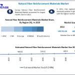 Natural-Fiber-Reinforcement-Materials-Market