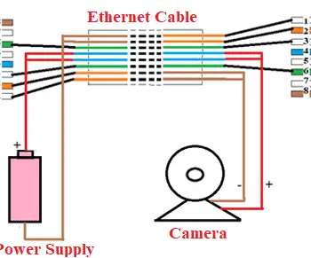 Power over Ethernet Market