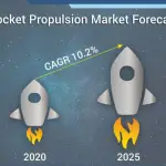 Rocket-Propulsion-Market-Forecast