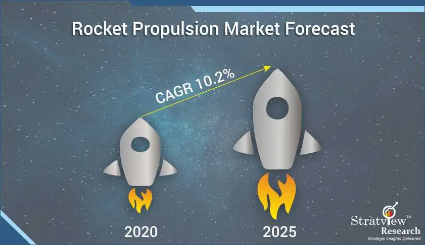 Rocket-Propulsion-Market-Forecast