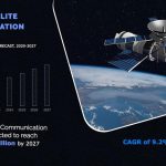 Satellite Communication Market 2