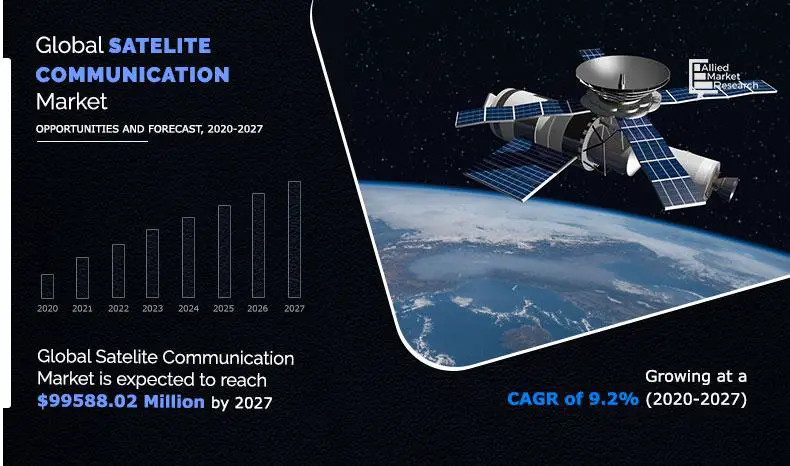 Satellite Communication Market 2