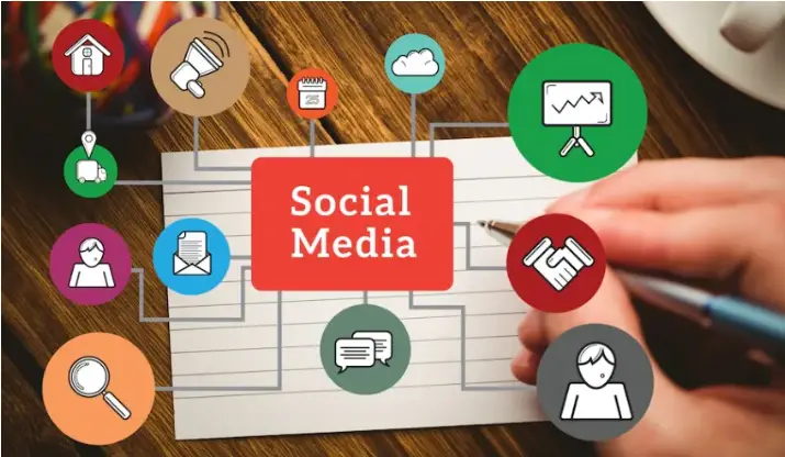 Social Media Marketing Agency In India