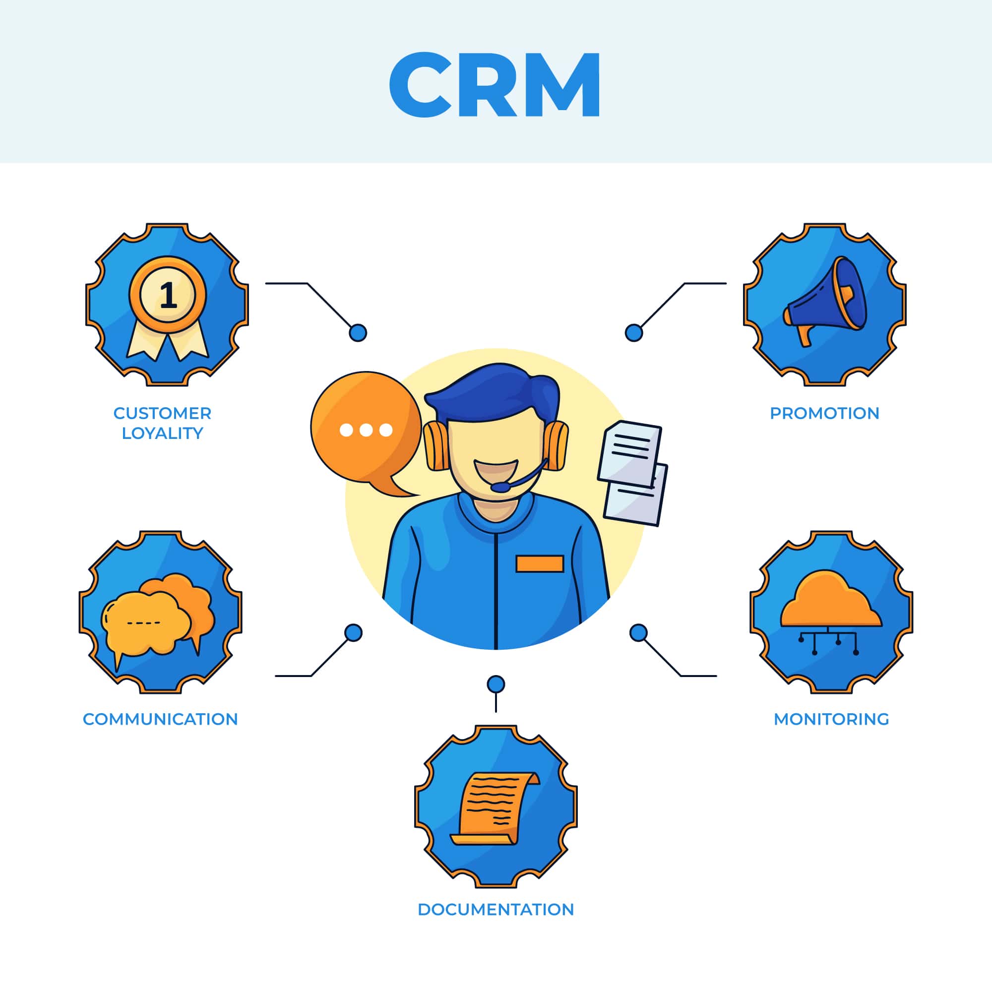 The Importance of Integrating Telecalling Software with Your CRM System