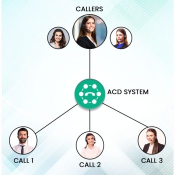 Things-Everyone-Should-Know-About-Automatic-Call-Distribution