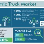 U.S.-Electric-Truck-Market-1