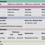 acp sheet thickness