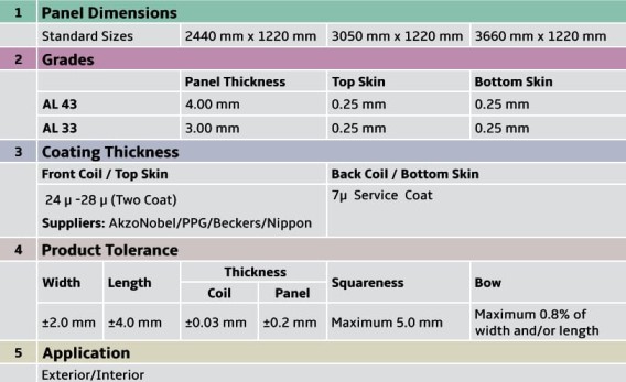 acp sheet thickness