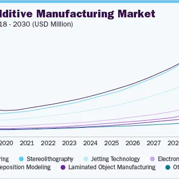 healthcare-additive-manufacturing-market