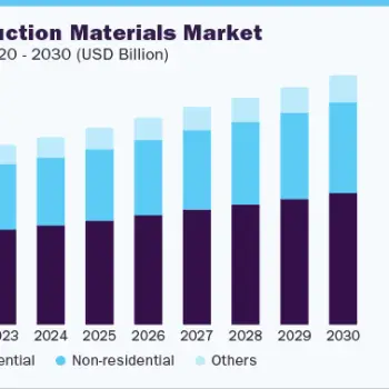 interior-construction-materials-market