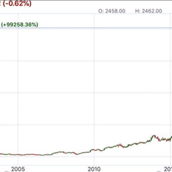 investment portfolio management services